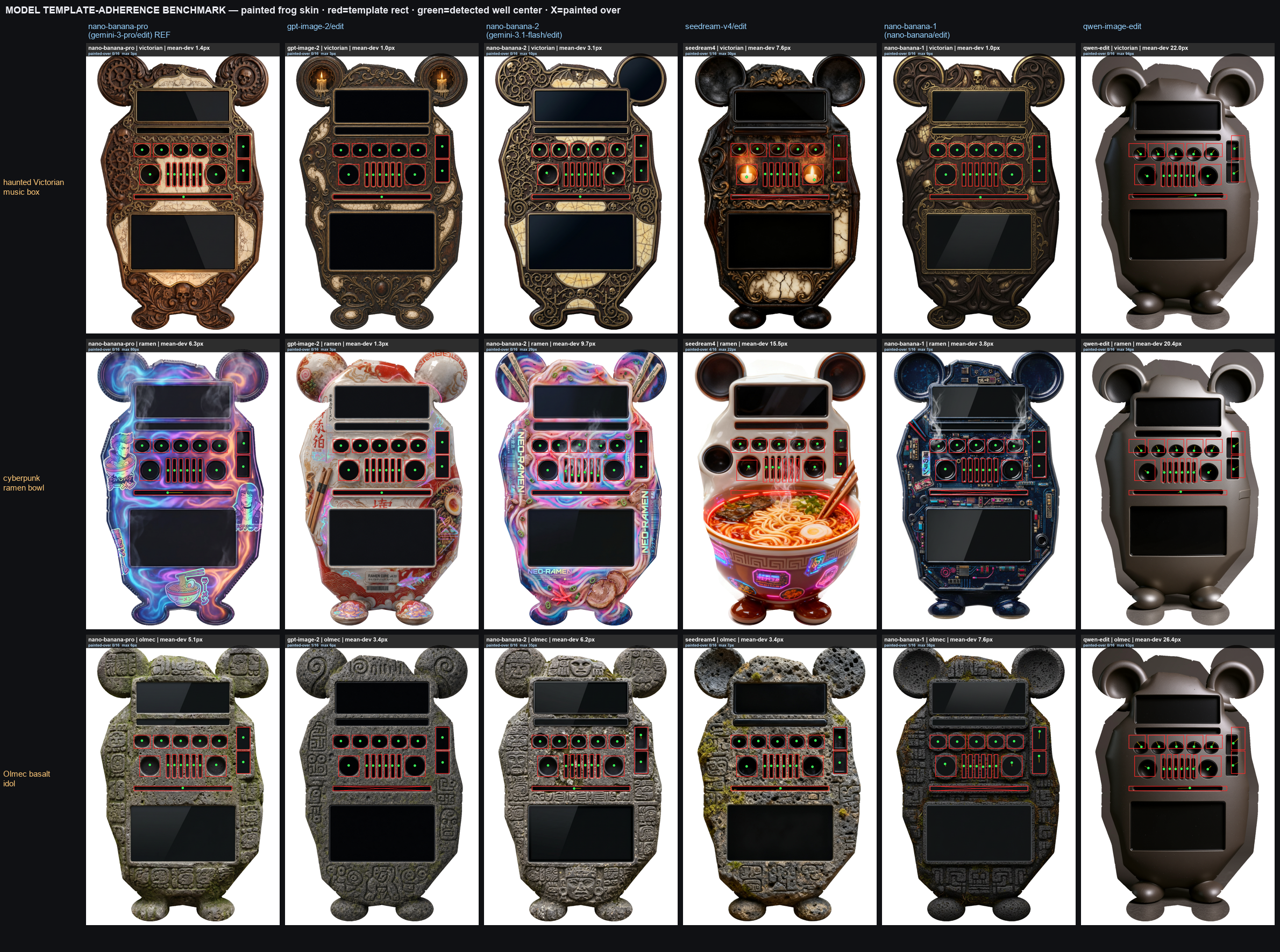 Model template-adherence contact sheet